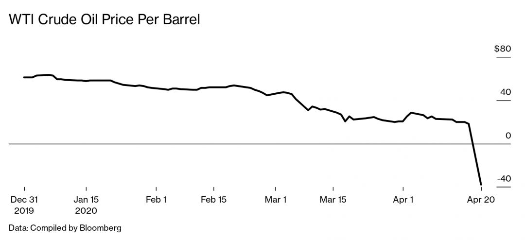 Нефть фьючерсы цена падение