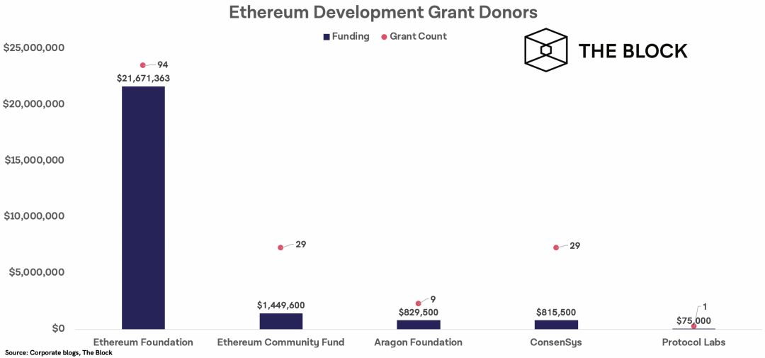 030520_eth_funding.png