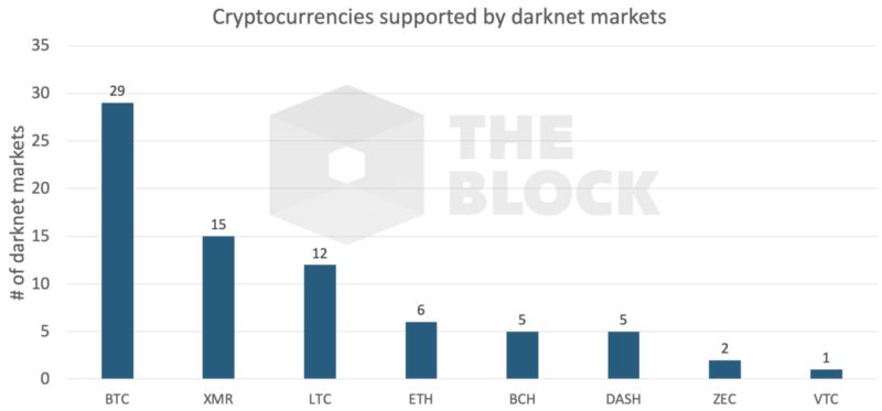 070520_crypto_in_darknet.png