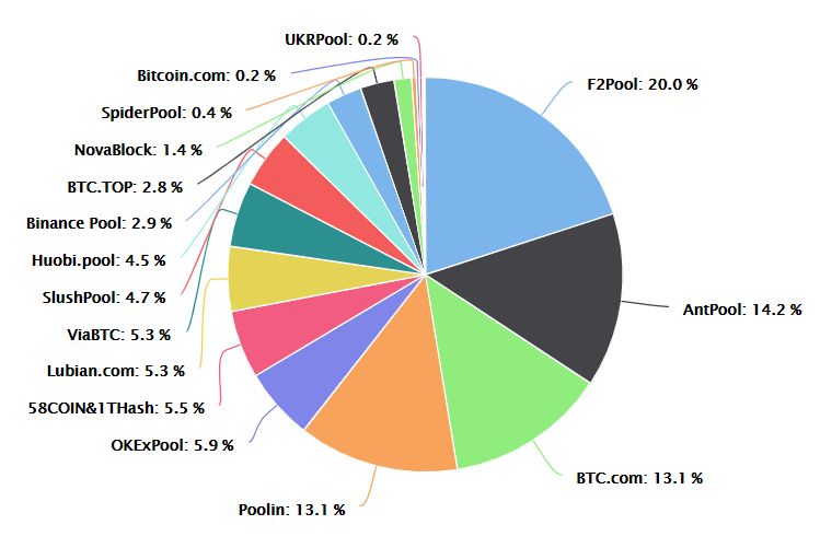 Cryptoslate