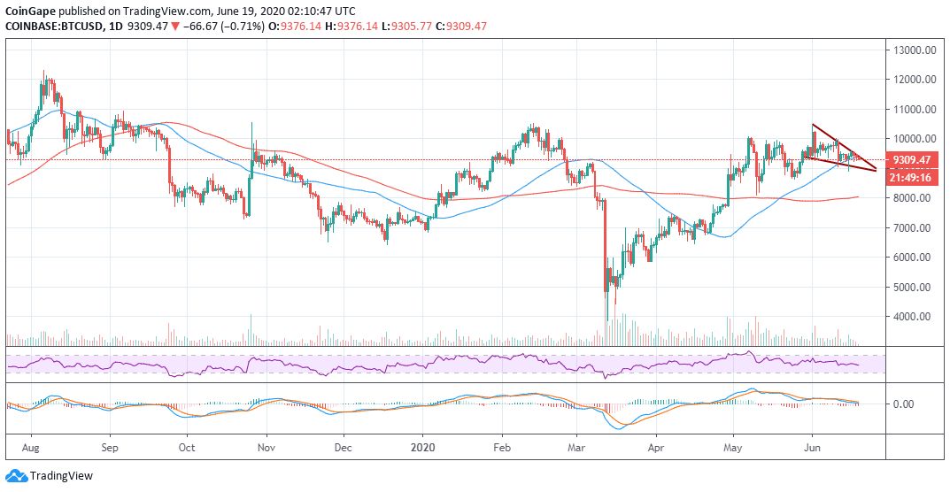 TradingView