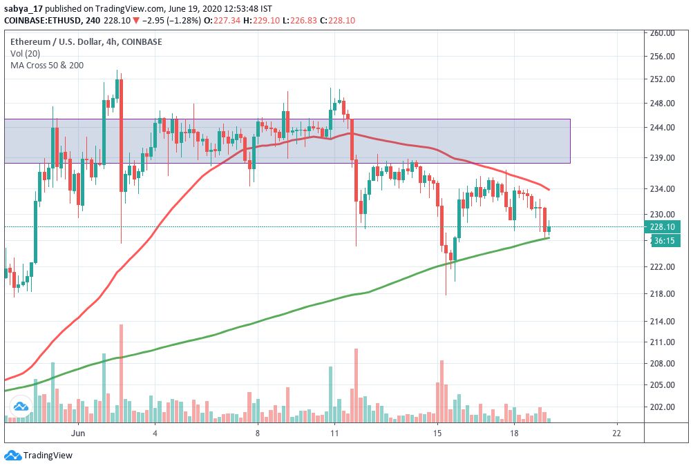 TradingView