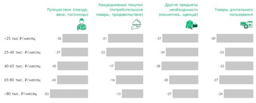 Инвестор опроверг увеличение инвестиций в сферу здоровья после пандемии