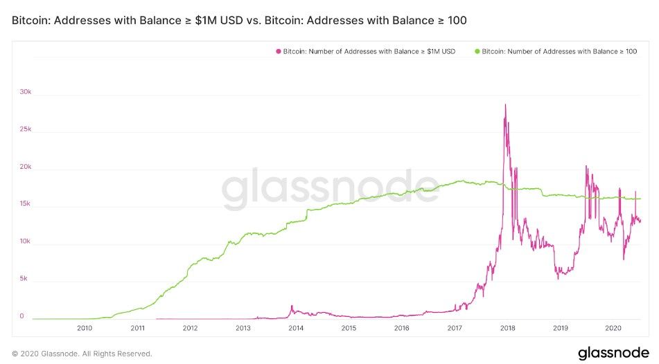 110720_btc_1m_usd.jpg