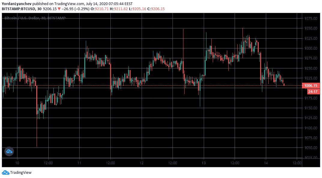 TradingView