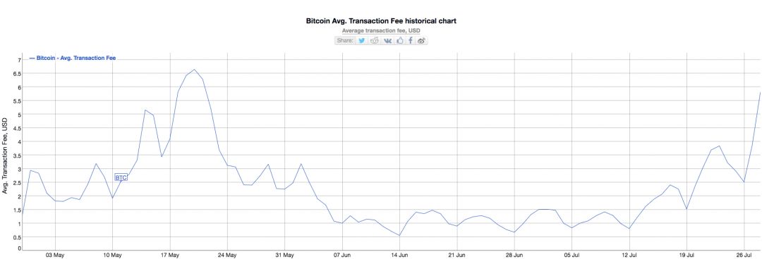 btc fees.png