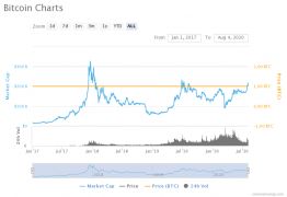 bitcoin-charts (1)