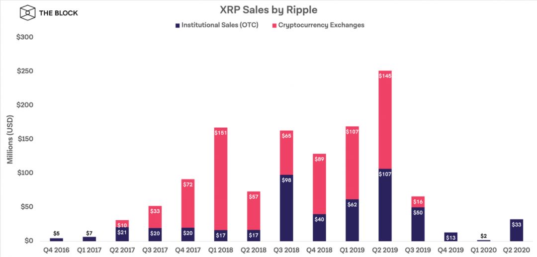040820_ripple_xrp_stat.png