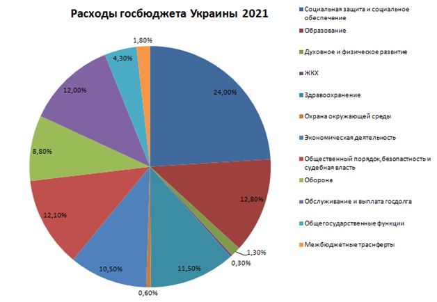 ukrainebudjet%201.png