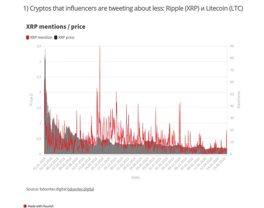 Твиттер криптовалюты блокчейн