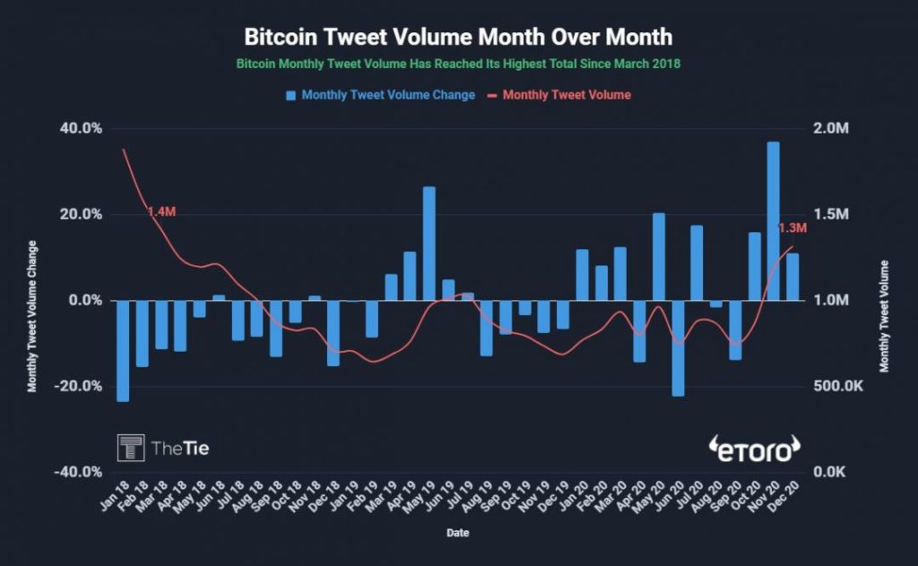 10000 сколько биткоинов