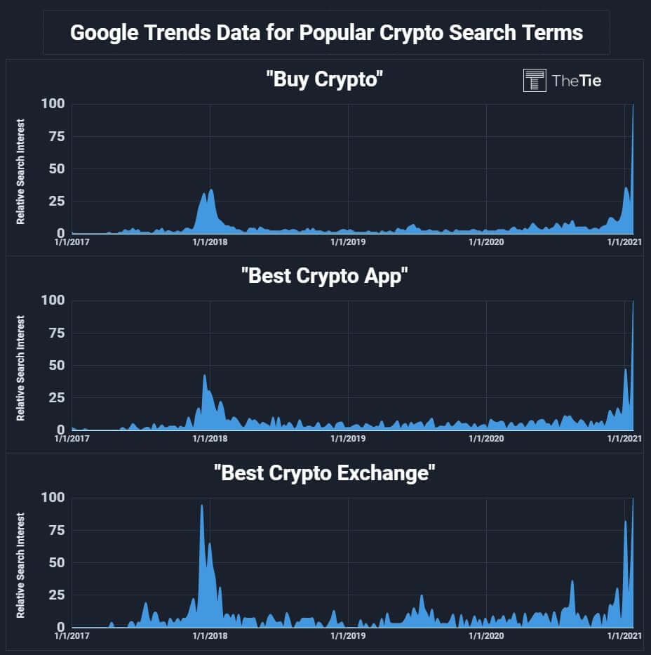 график криптовалюты Google