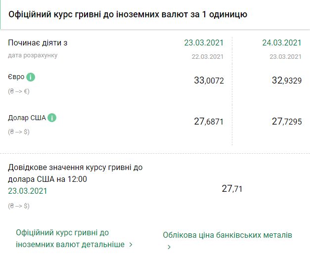Курс НБУ на 24 марта. Скриншот: bank.gov.ua