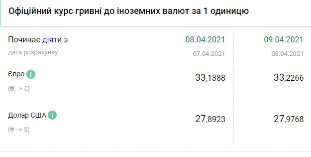 Курс НБУ на 9 апреля. Скриншот: bank.gov.ua