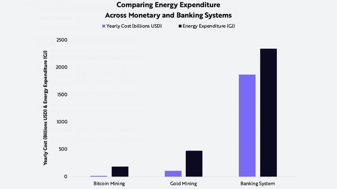 финансы энергия график