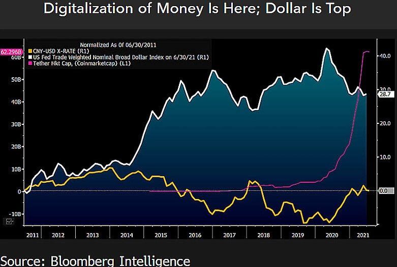 доллар юань трейдинг криптовалюта график
