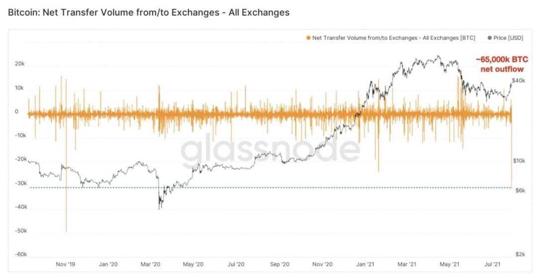 биткоин биржа график криптовалюта