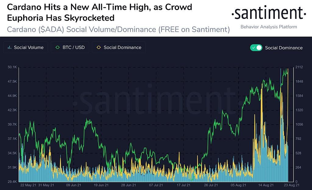 Cardano-ADA-ATH