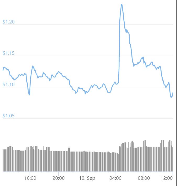 xrp-price-chart