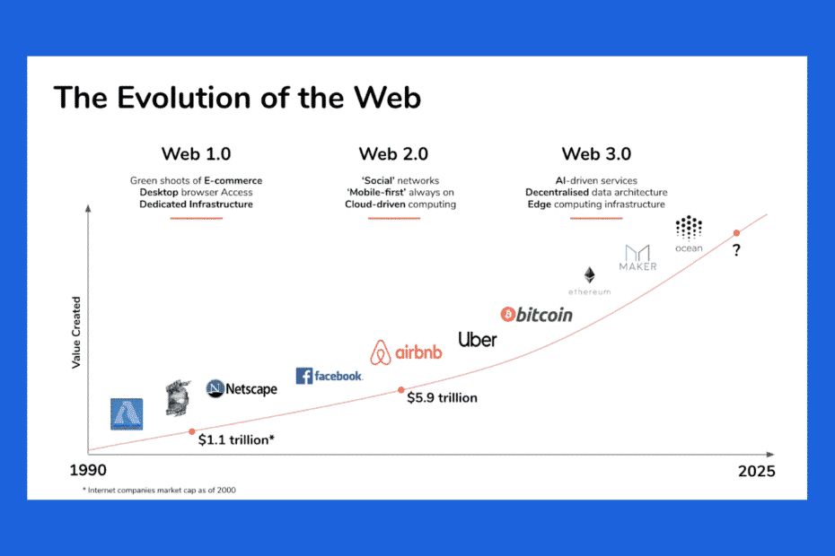Web 3.0 интернет