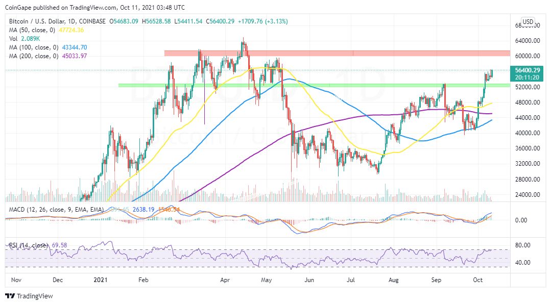 BTCUSD_2021-10-11_06-48-41