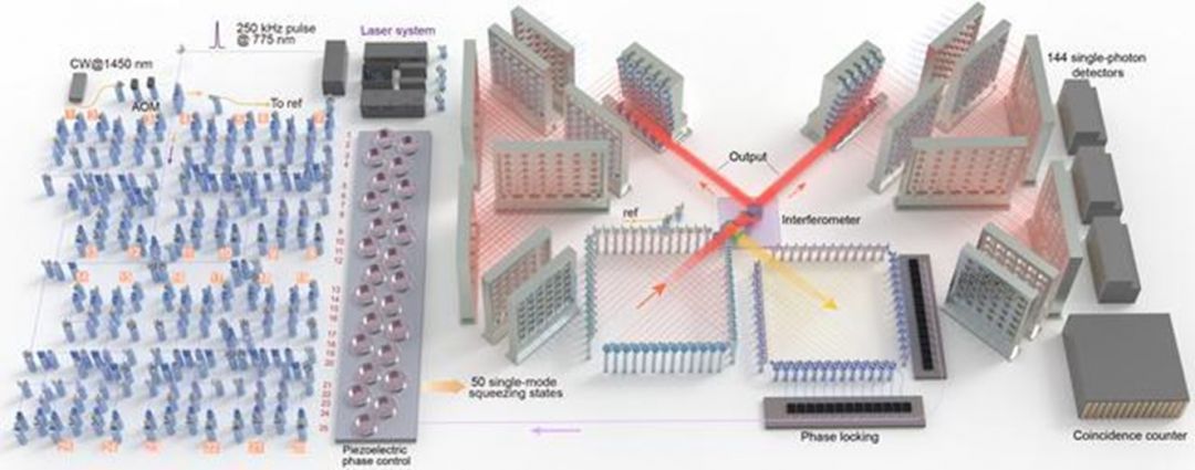 строение квантового компьютера на 113 кубитов
